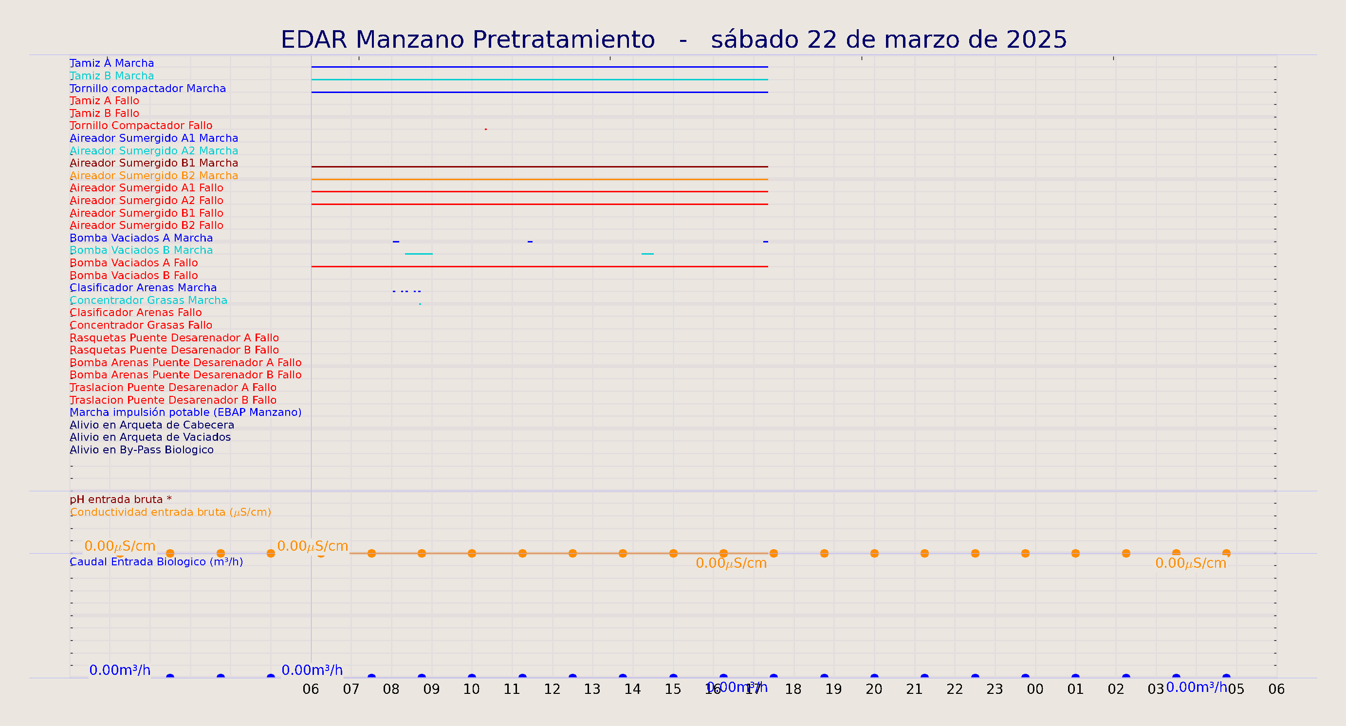 ../../imagenes/vid/2025/EDAR Manzano Pretratamiento/2025-03-22 EDAR Manzano Pretratamiento.png